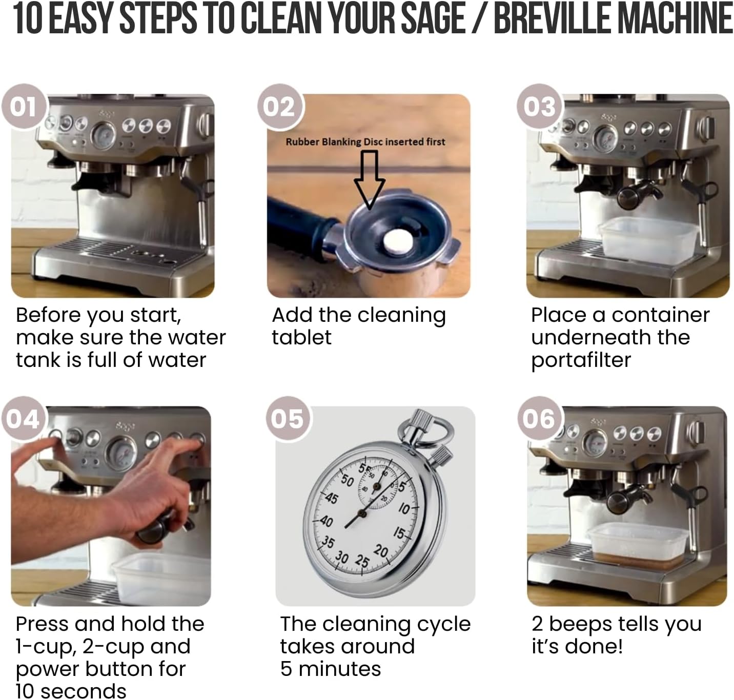 Sage Cleaning Tablets - 8 Pack | Coffee Machine & Espresso Machine Cleaner | Compatible with All Sage Machines | by Caffetto - Made in Australia