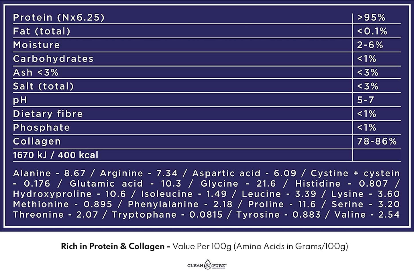 Collagen ingredients