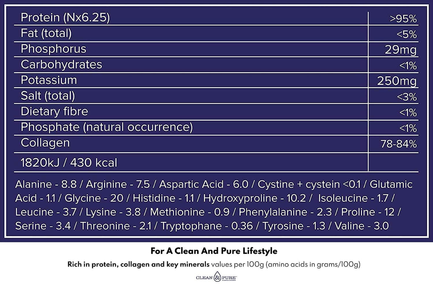 Ingredients List