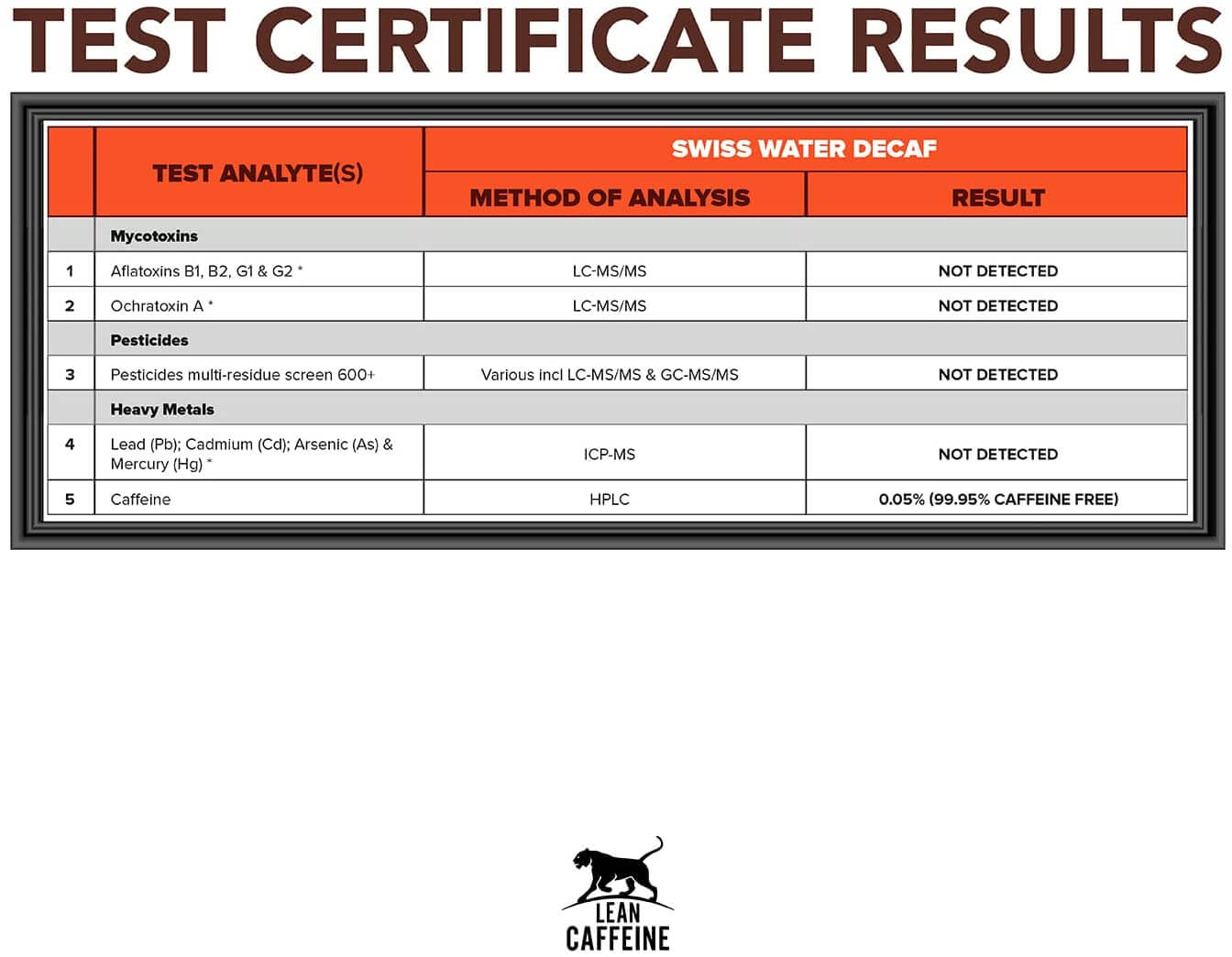 Lean Caffeine Bulletproof Coffee Decaf Coffee Beans Results