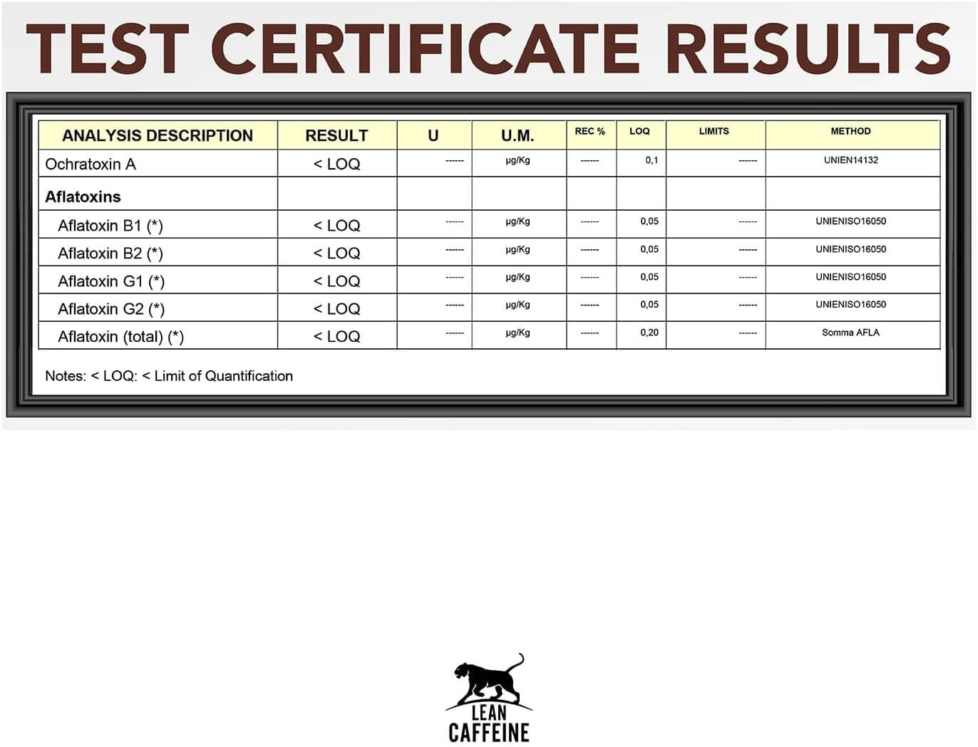 Lean Caffeine Nespresso Capsules Results