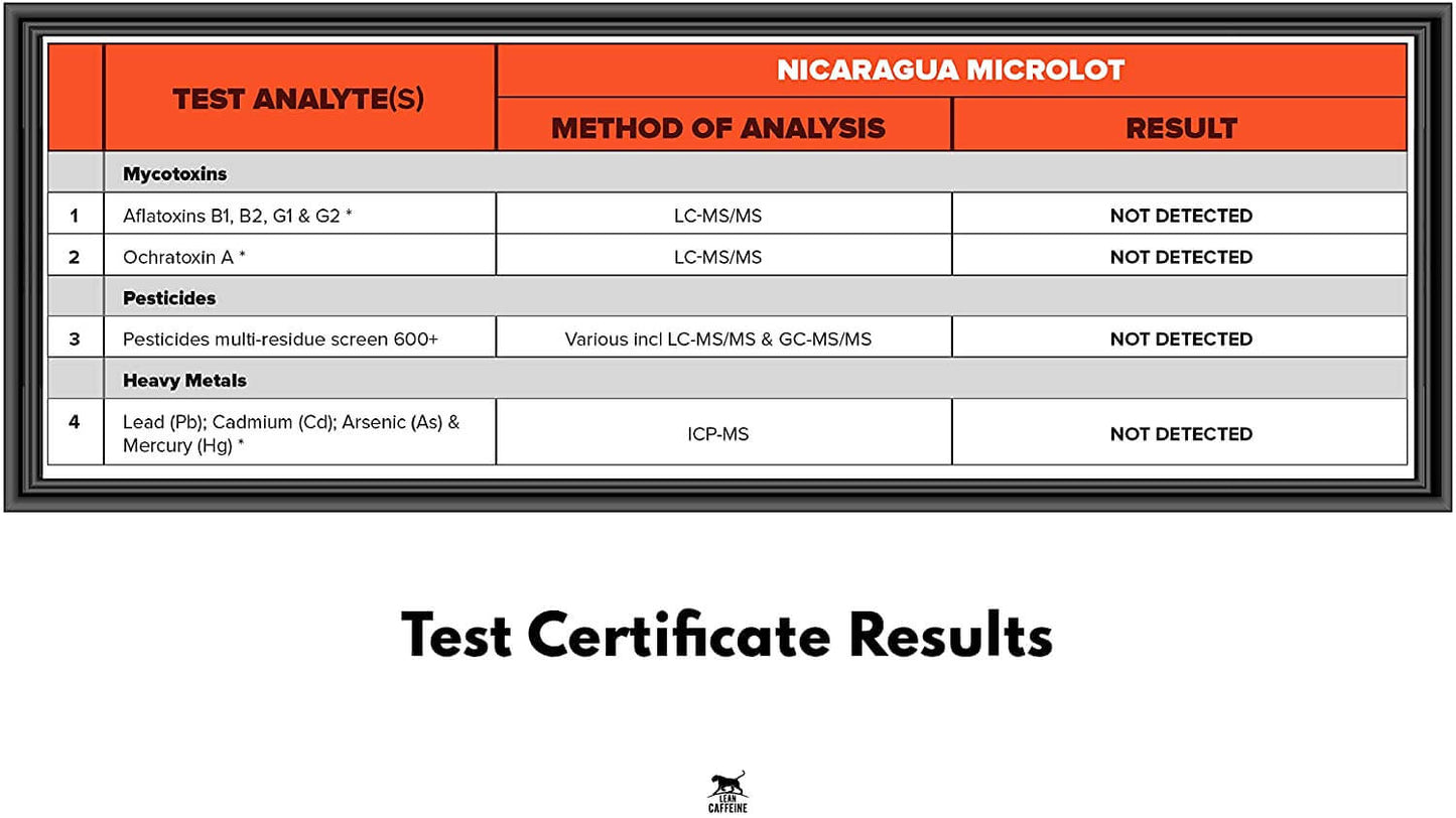 Nicaragua Coffee Beans Results