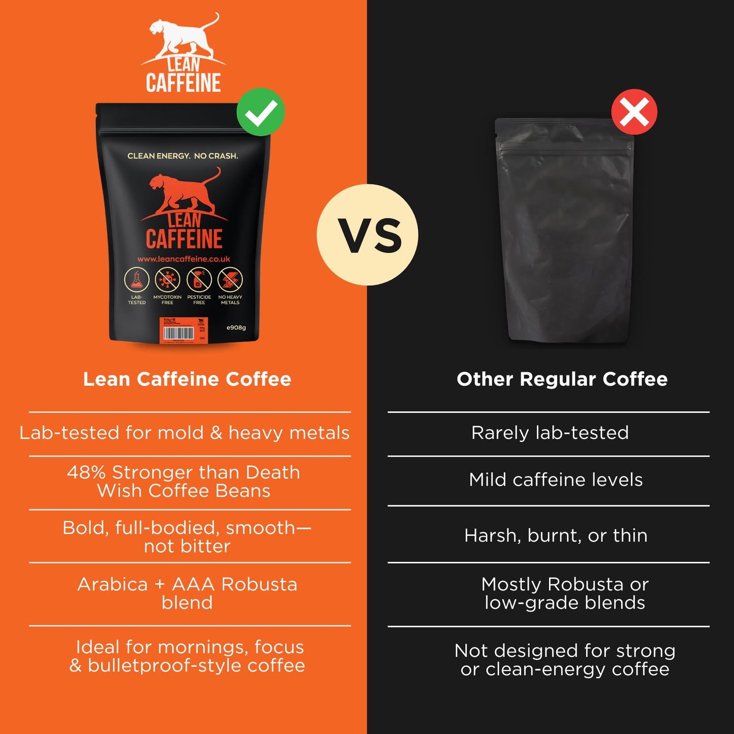 Lean Caffeine High Caffeine Coffee Beans