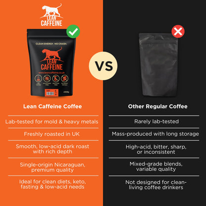 Whole Bean Nicaragua Coffee