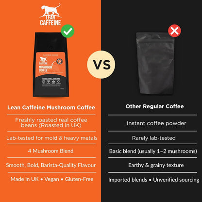 EU Organic Mushroom Extract Coffee