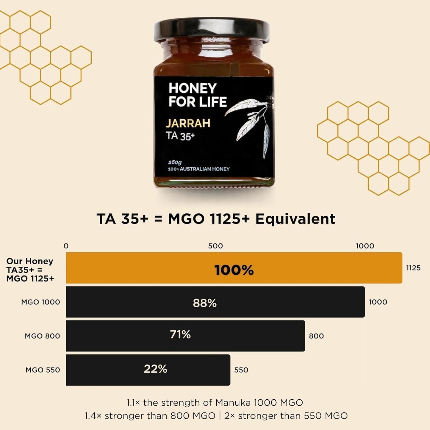 Honey For Life Marri Honey TA35+ / MGO 1125+ – Raw Australian Active Honey