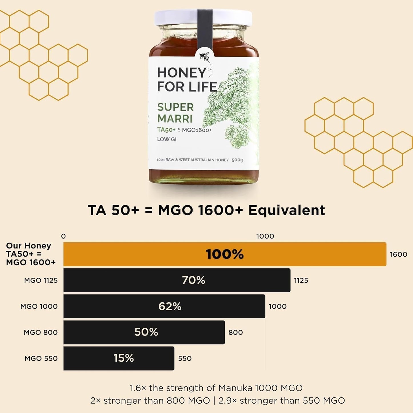 HONEY FOR LIFE Super Marri TA50+ MGO 1600+ Honey