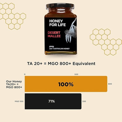 Strong Active Honey TA20+ / MGO 800+ Raw Australian Honey | Stronger Than Manuka | Cold Pressed & Unpasteurised | 260g