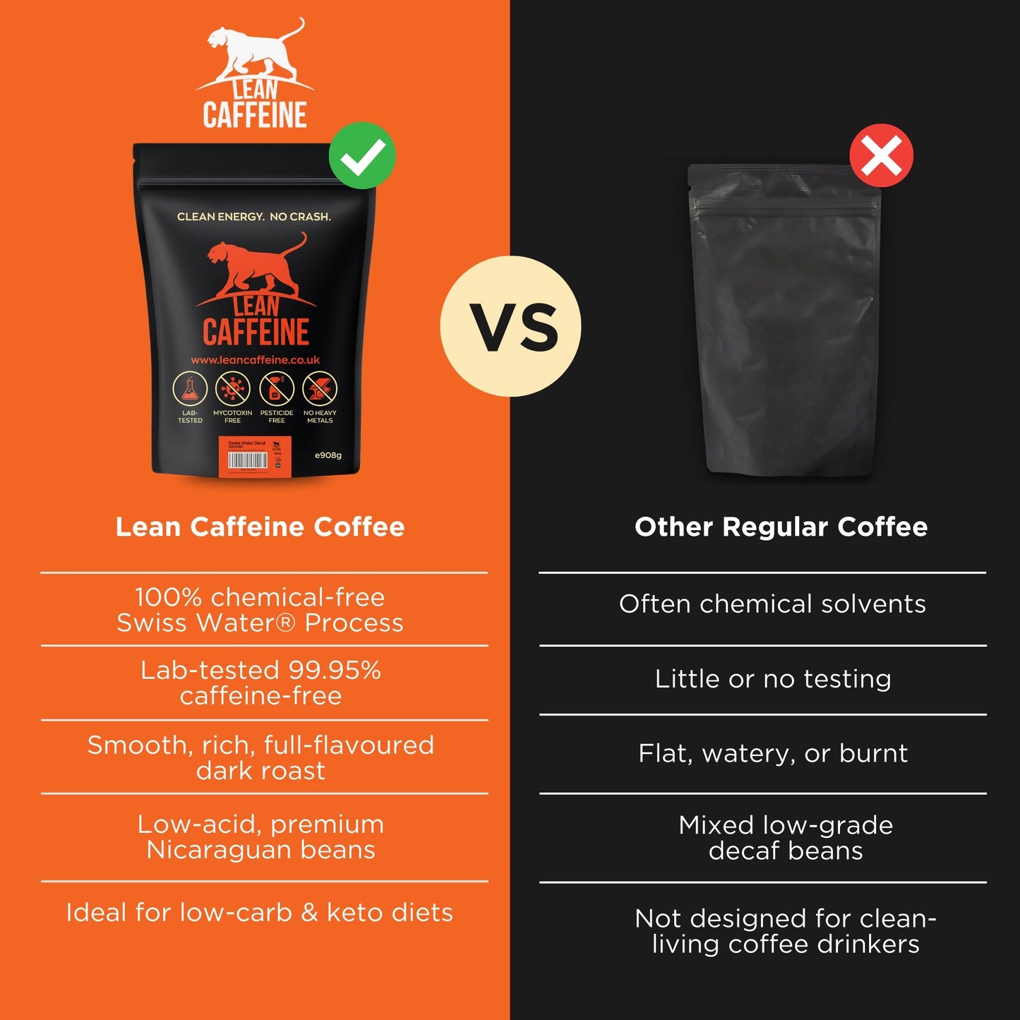 Lean Caffeine Bulletproof Decaf Ground Coffee
