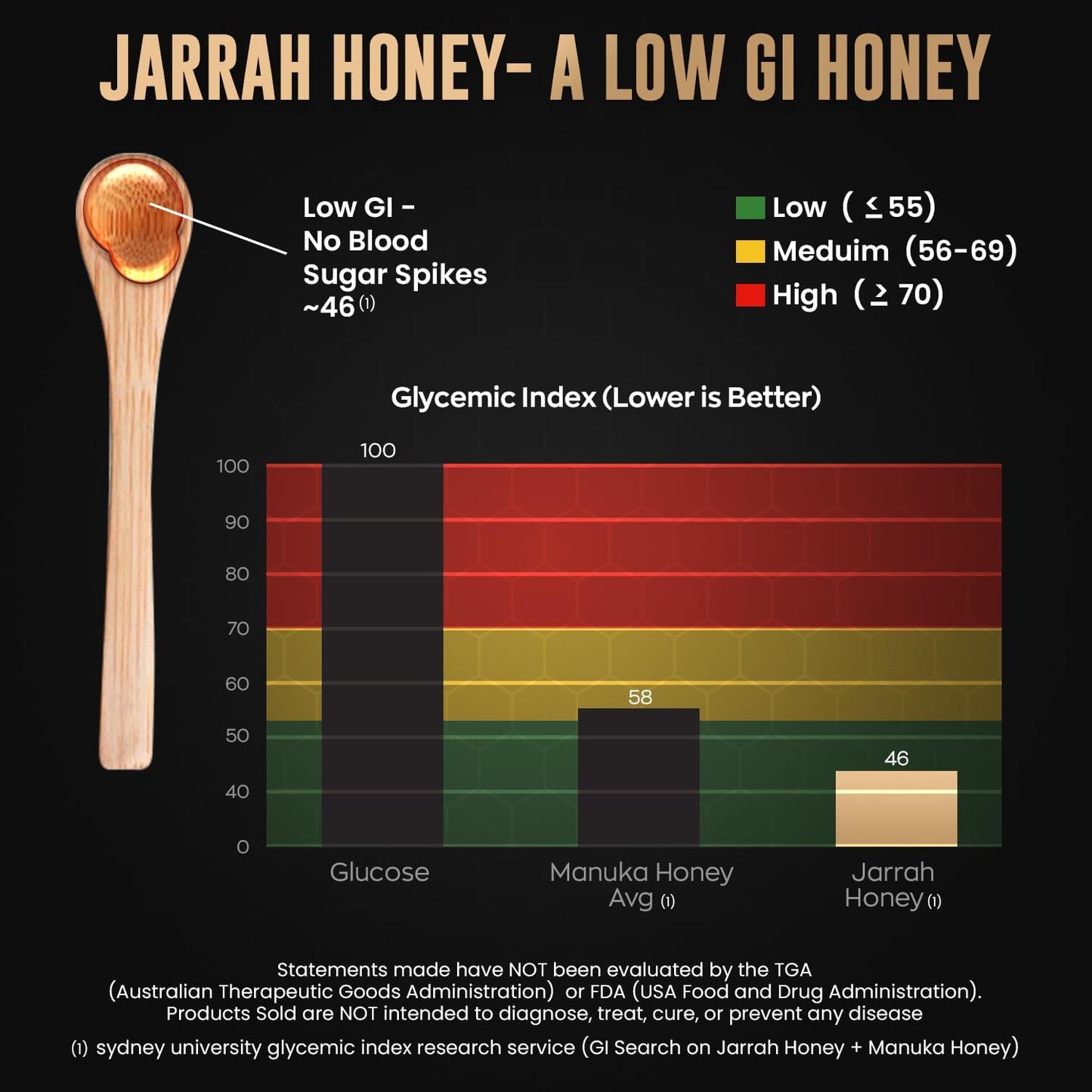 Jarla Honey Australian Jarrah Honey TA35+ | Raw Cold Pressed Unfiltered Honey | Stronger than Manuka Honey | Western Australia