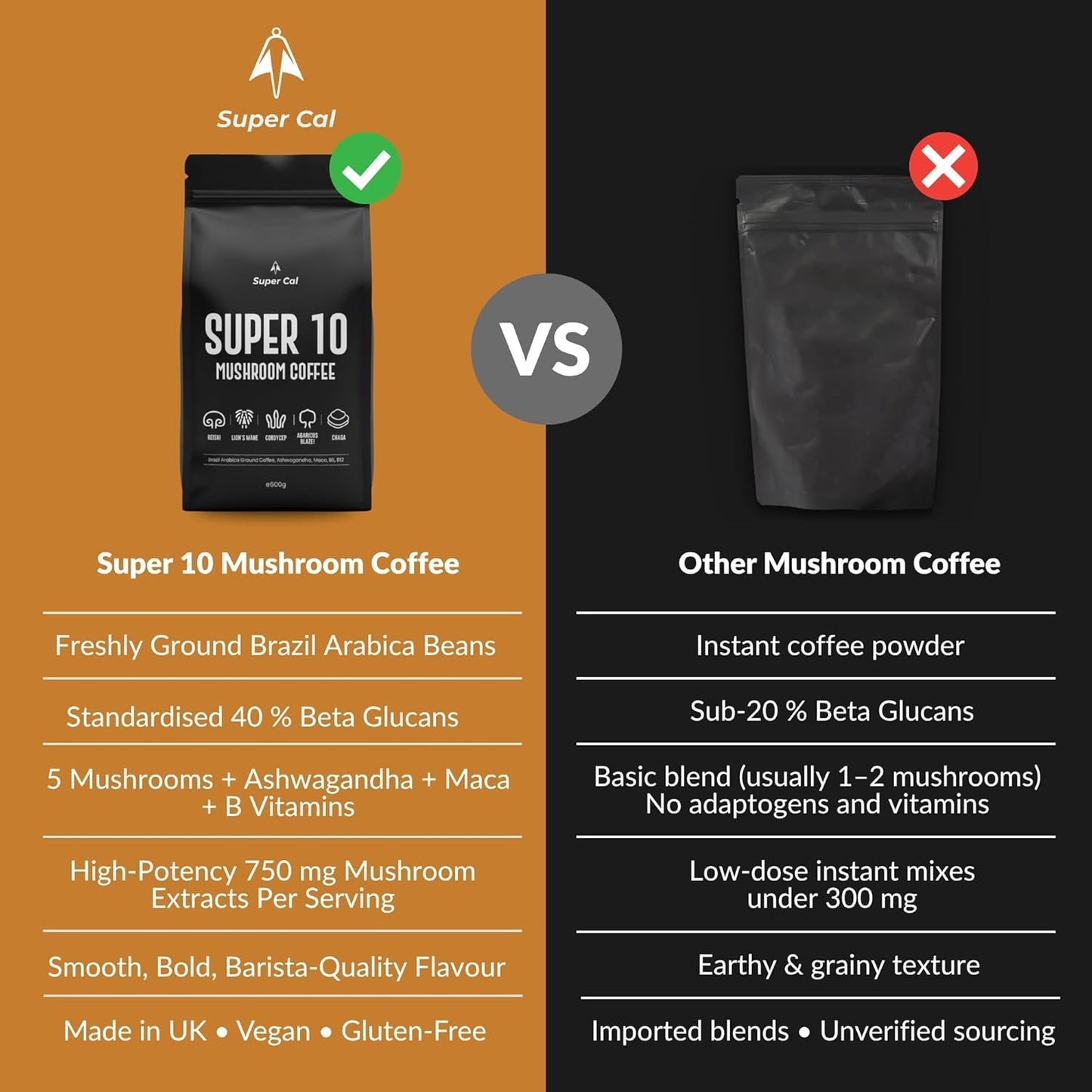 Super Cal Mushroom Coffee Ground with Lion’s Mane – 600g