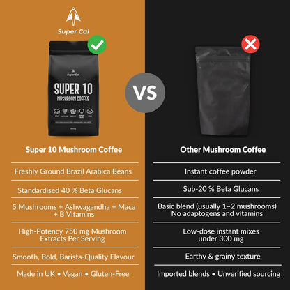 Super Cal Mushroom Coffee Ground with Lion’s Mane – 600g