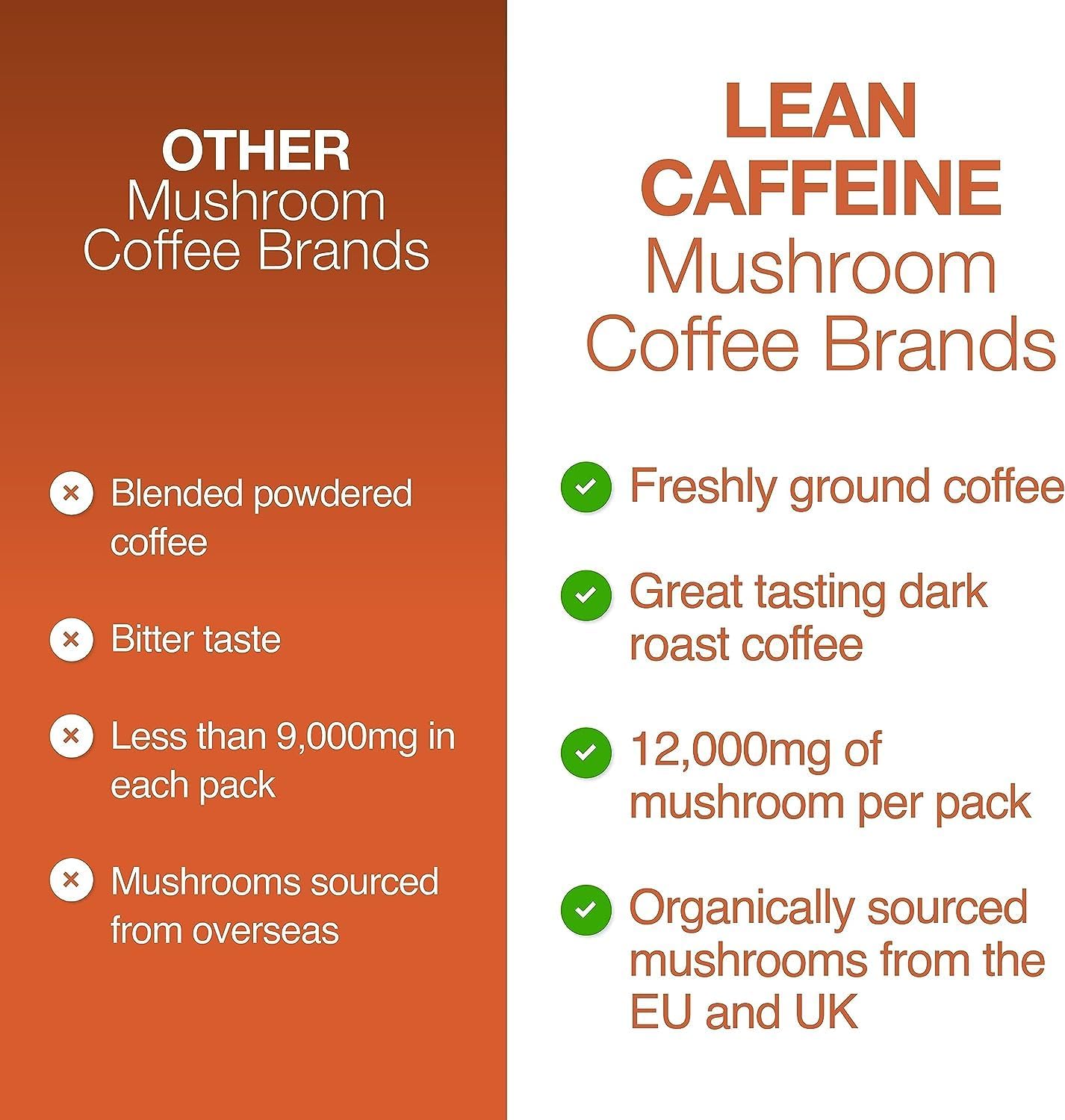 EU Organic Mushroom Extract Decaf Coffee