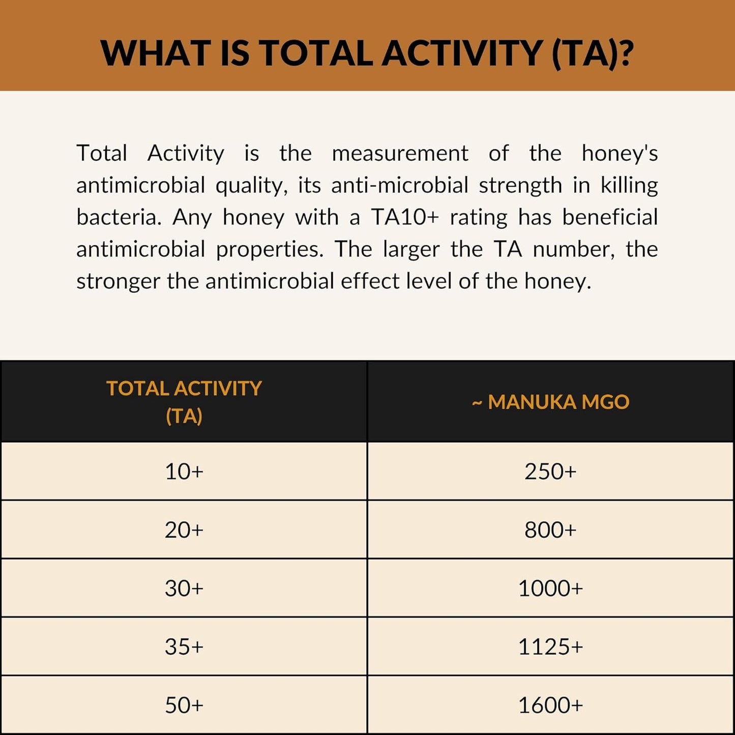 Super Cal Active Wildflower Raw Honey TA10+ MGO 250+ – Premium Australian Medical Grade Honey – Cold Pressed & Unpasteurised – 500g