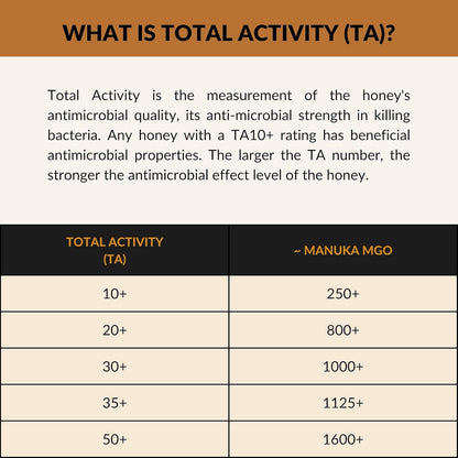 Super Cal Active Eucalypt Raw Honey TA10+ | MGO 250+ Equivalent | 500g