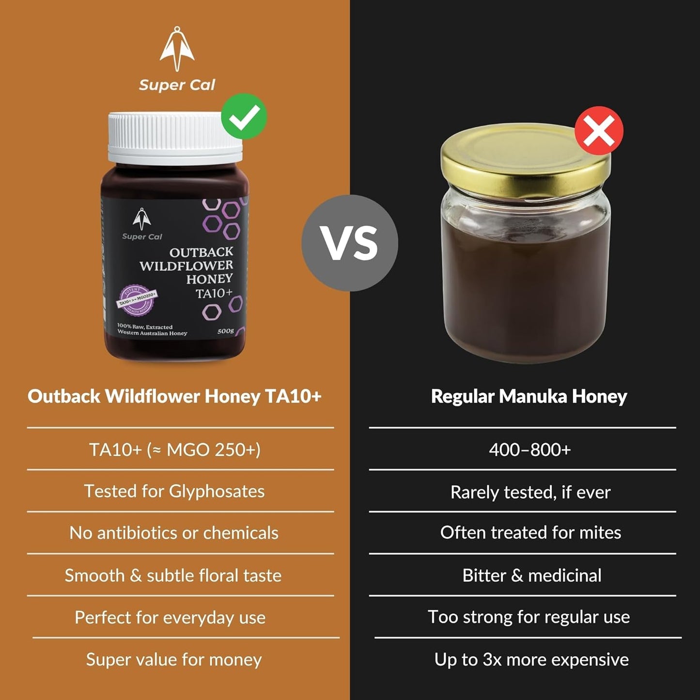 Super Cal Active Wildflower Raw Honey TA10+ MGO 250+ – Premium Australian Medical Grade Honey – Cold Pressed & Unpasteurised – 500g