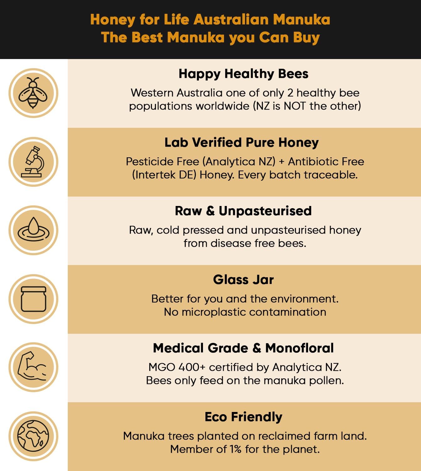 HONEY FOR LIFE Australian Monofloral Manuka Honey MGO 400+