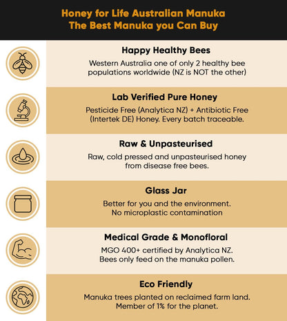 HONEY FOR LIFE Australian Monofloral Manuka Honey MGO 400+