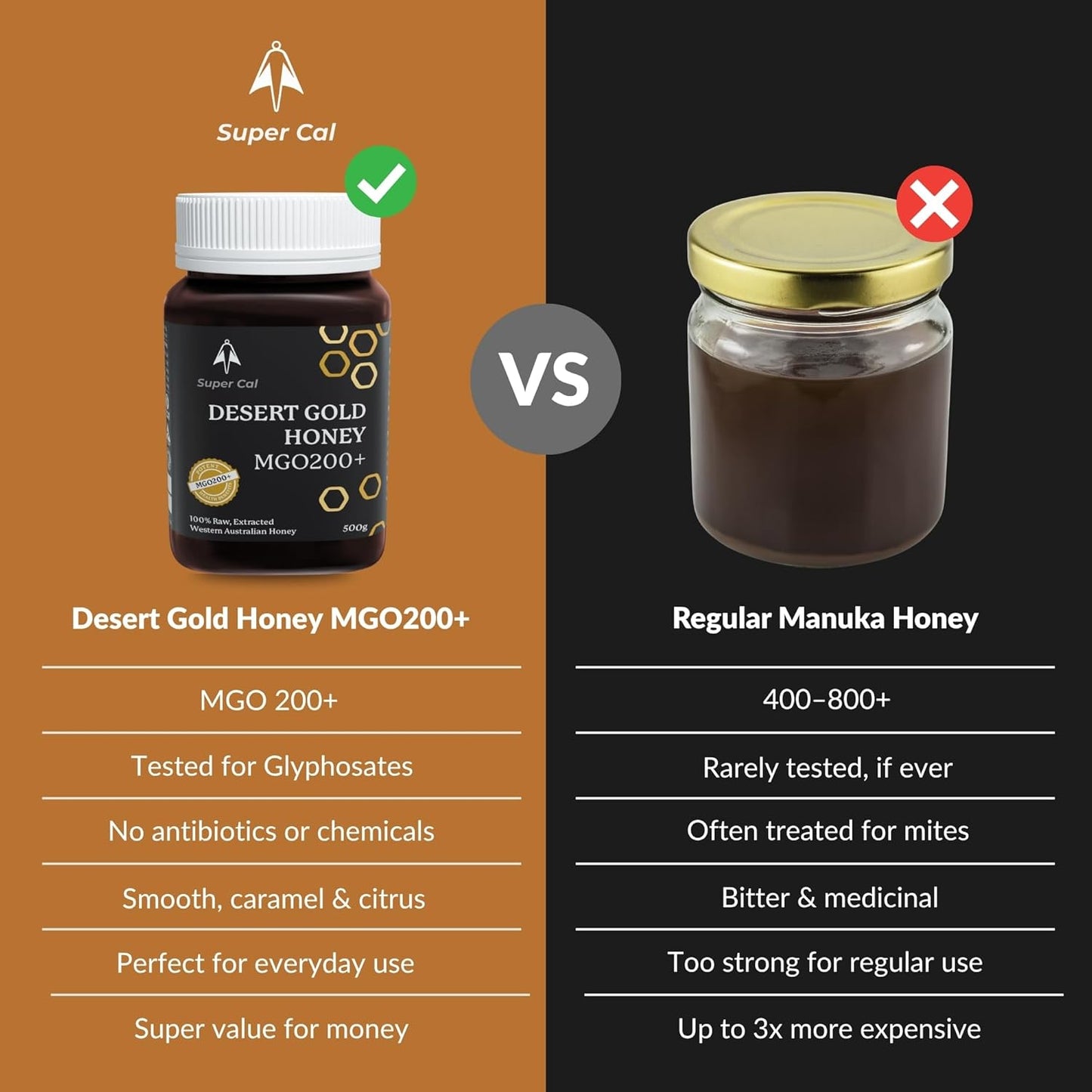 Super Cal Desert Gold Raw Honey MGO 200+ – Premium Western Australian Honey – Cold Pressed & Unpasteurised – 500g