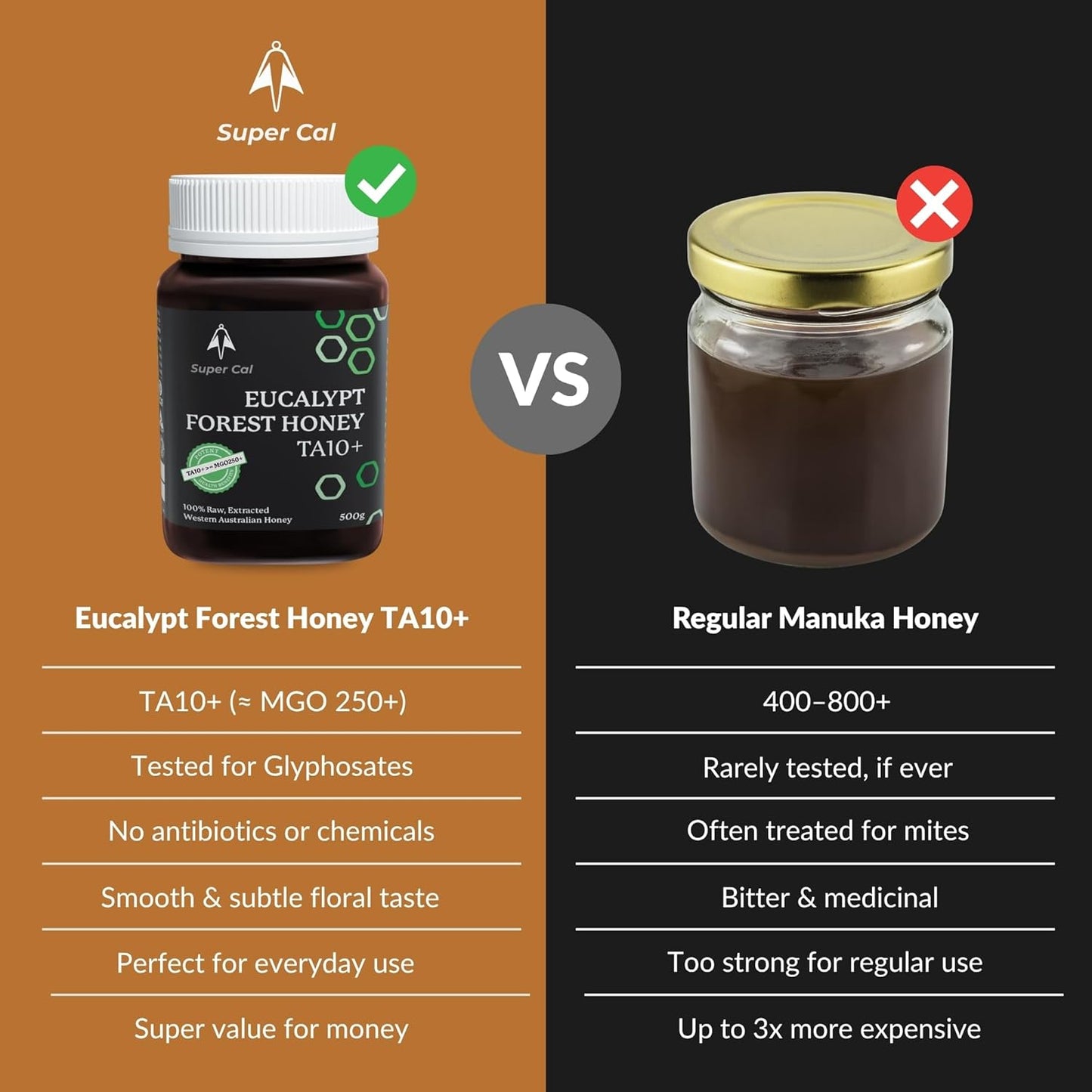 Super Cal Active Eucalypt Raw Honey TA10+ | MGO 250+ Equivalent | 500g