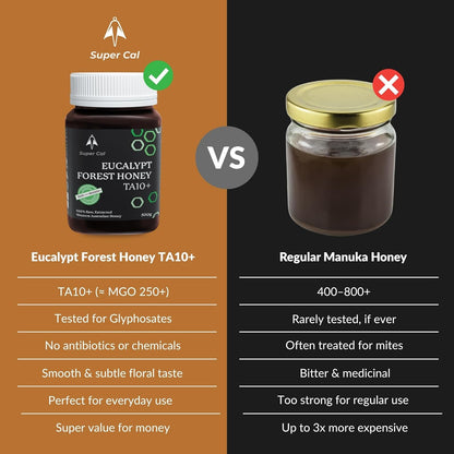 Super Cal Active Eucalypt Raw Honey TA10+ | MGO 250+ Equivalent | 500g
