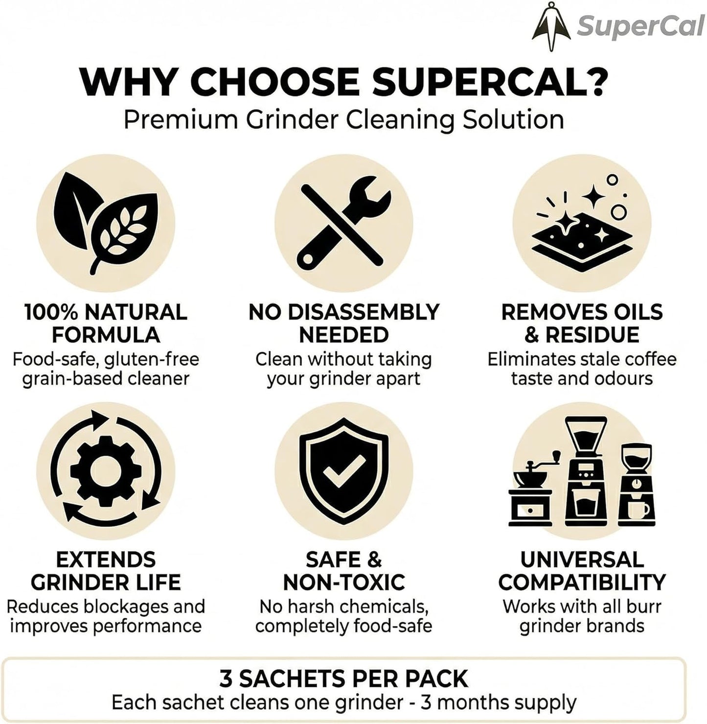 Super Cal Coffee Grinder Cleaning Tablets – 3 x 45g Sachets