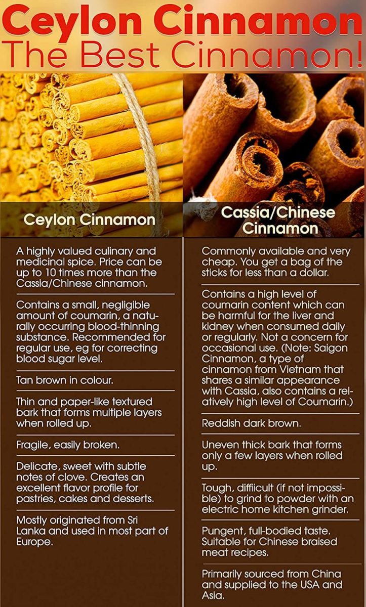 Ceylon Cinnamon Powder Leaflet