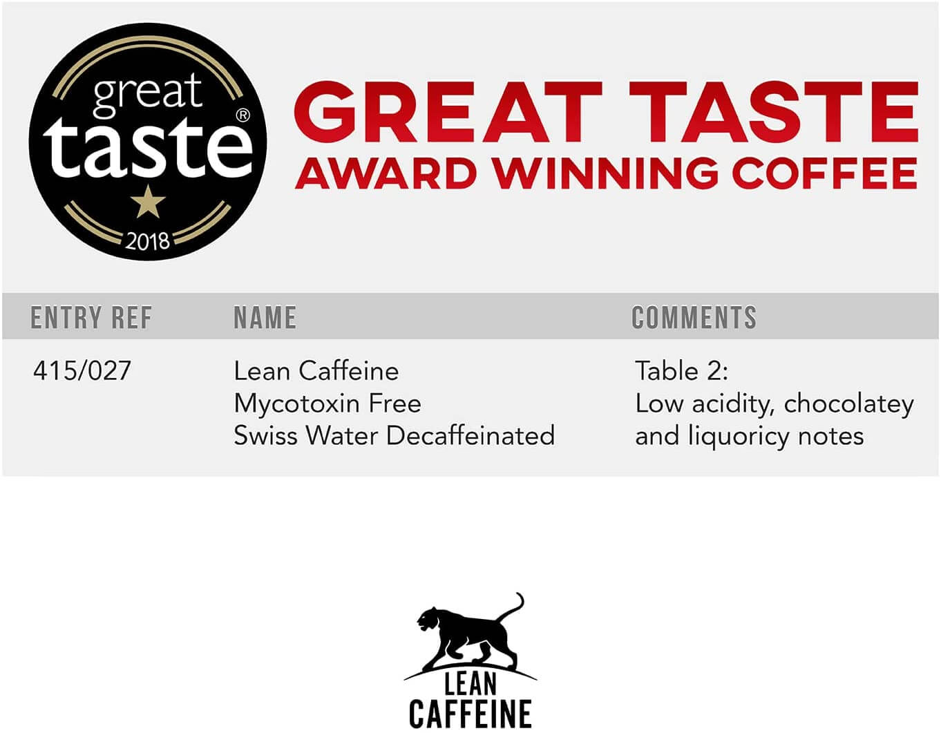 Lean Caffeine Bulletproof Coffee Decaf Coffee Beans taste Awards