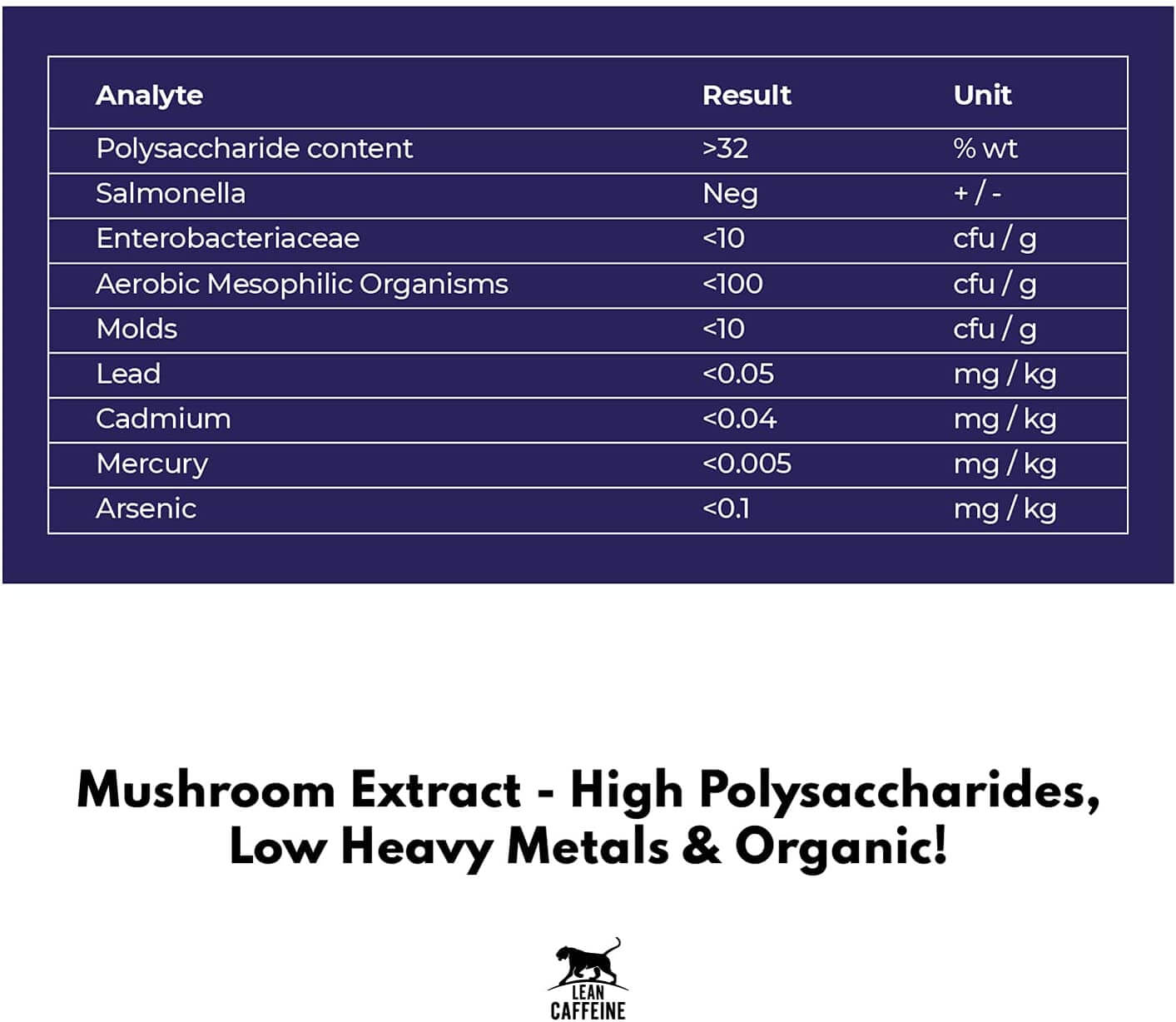 Mushroom Coffee Ground Nutrition